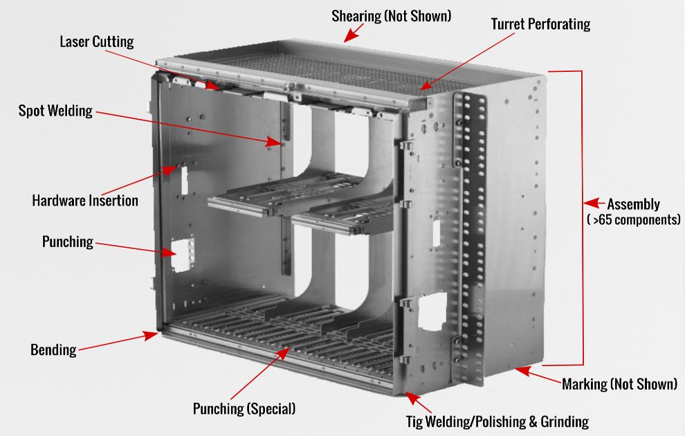 Hendrick Manufacturing Metal Fabrication Diagram